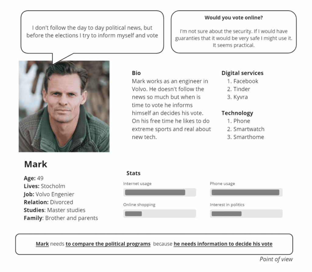 i-vote-personas-3